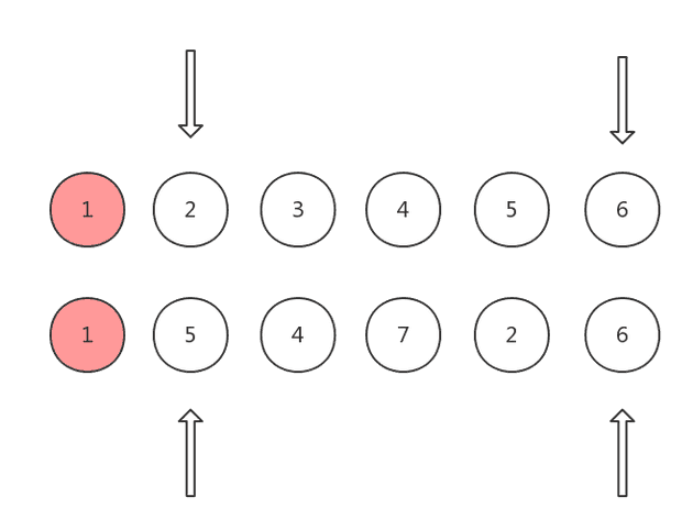 scenario1