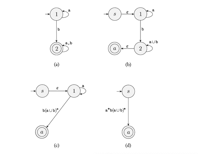 dfa to regular expression example