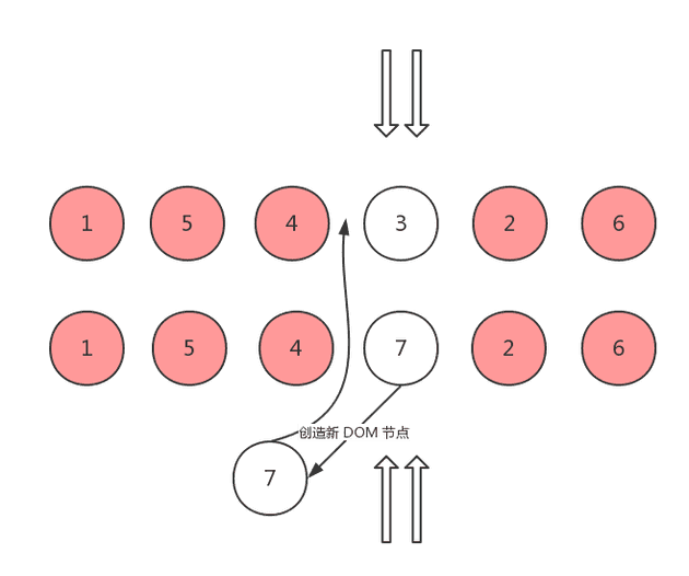 scenario6