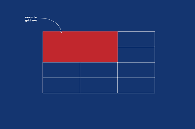 grid area