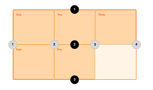 grid line mark