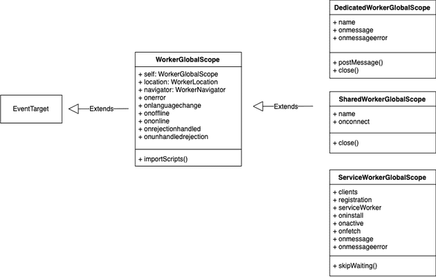 worker scope diagrams