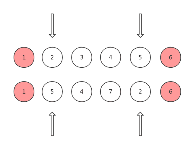 scenario2