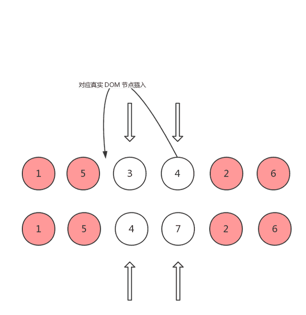 scenario5