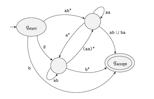 gnfa example