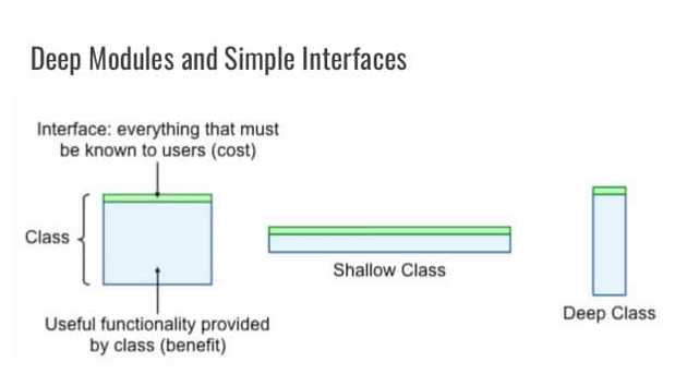 deep module and shallow module